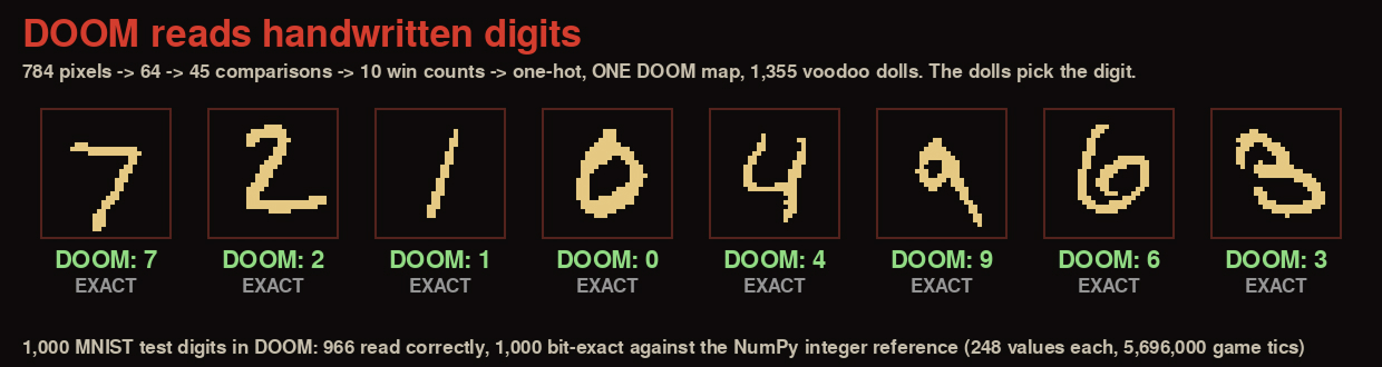Разработчик превратил уровни Doom в вычислитель для нейросетей - 5